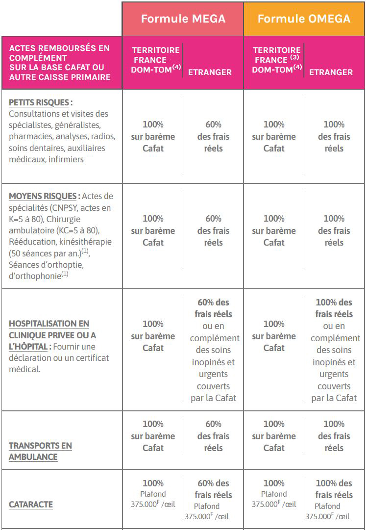 MPL sante mutuelle nc tarif contrat harmonie.