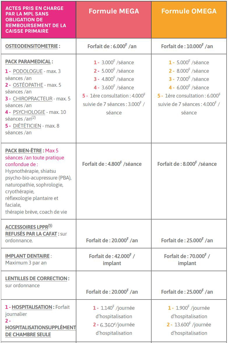 MPL sante mutuelle nc tarif contrat harmonie.