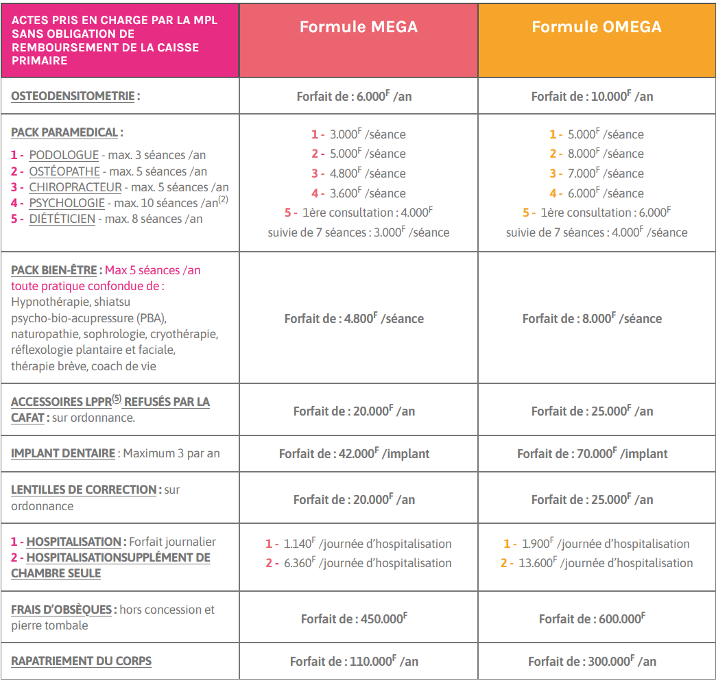 MPL Mutuelle pour tous